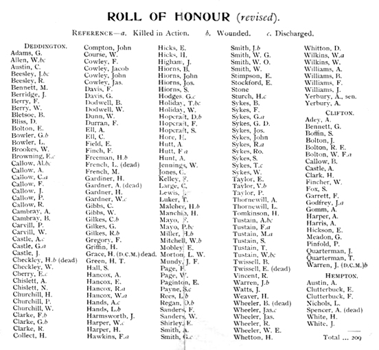 Roll of Honour Names - WWI