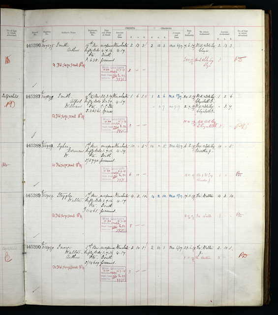 N Sykes Army personal effects record