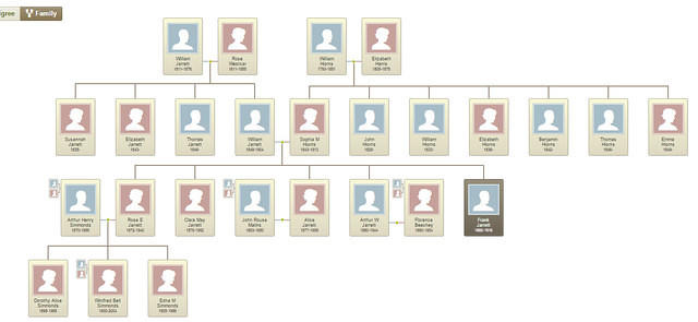 Jarrett family tree