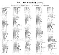 Roll of Honour Names - WWI