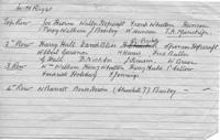 Mary Wallin's(?) handwritten's list of names for the 1900 boys' school photograph